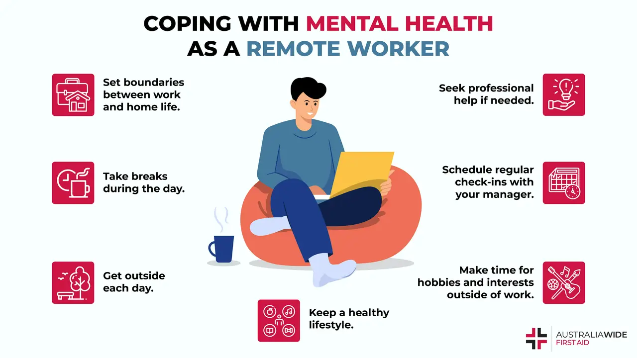 Infographic of Remote Working Mental Health Issues 