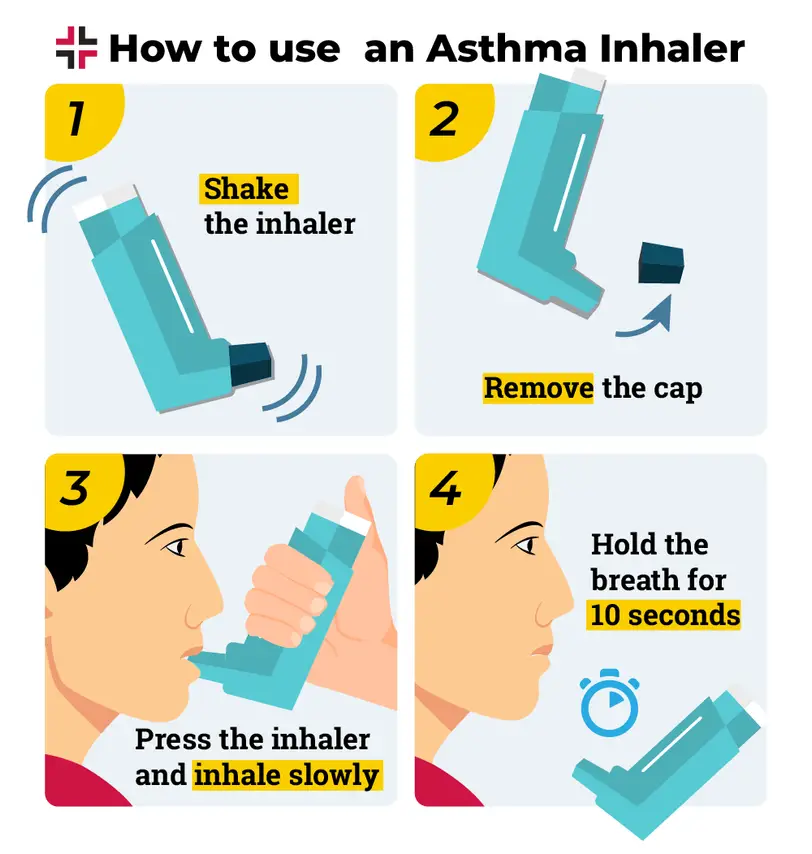 Asthma Inhaler
