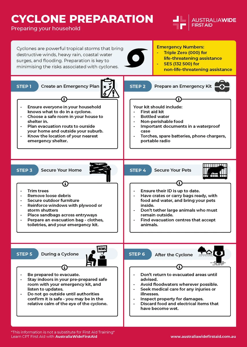 Cyclone Prep Infographic